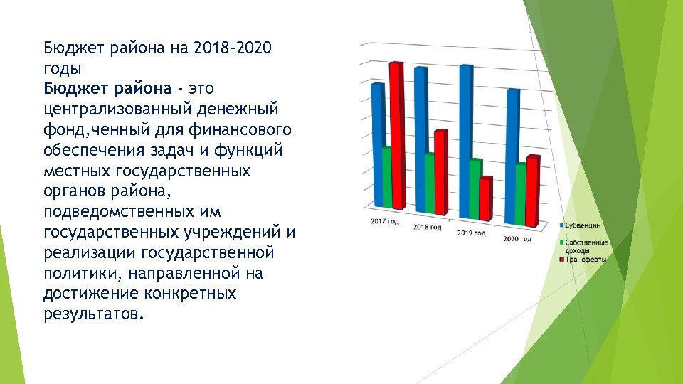 Бюджет района на 2018 -2020 годы Бюджет района - это централизованный денежный фонд, ченный