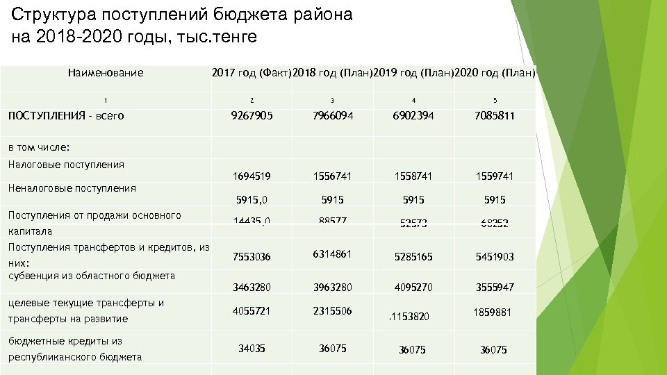 России поступление 2020