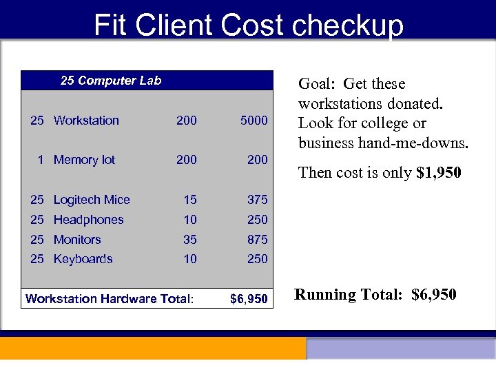 Fit Client Cost checkup 25 Computer Lab 25 Workstation 200 1 Memory lot 5000
