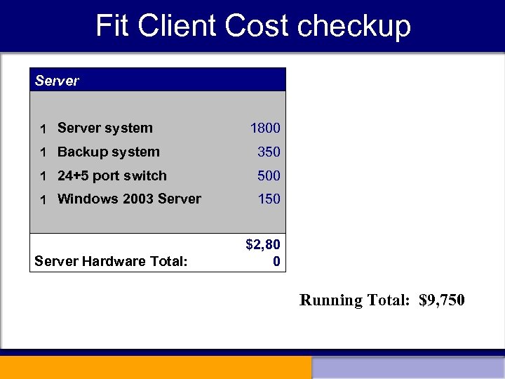 Fit Client Cost checkup Server 1 Server system 1800 1 Backup system 1 24+5