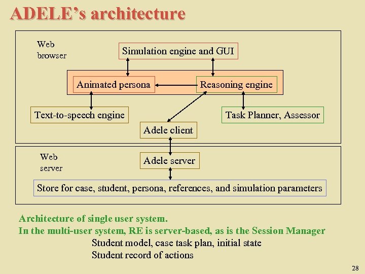 ADELE’s architecture Web browser Simulation engine and GUI Animated persona Text-to-speech engine Reasoning engine