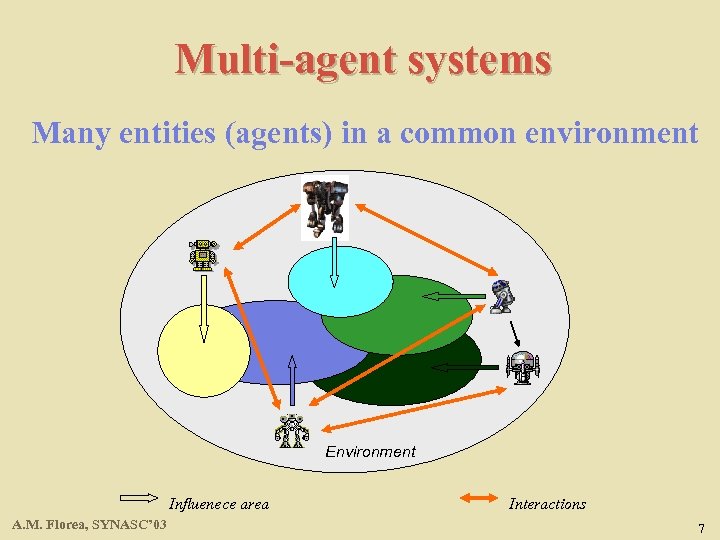 Multi-agent systems Many entities (agents) in a common environment Environment Influenece area A. M.