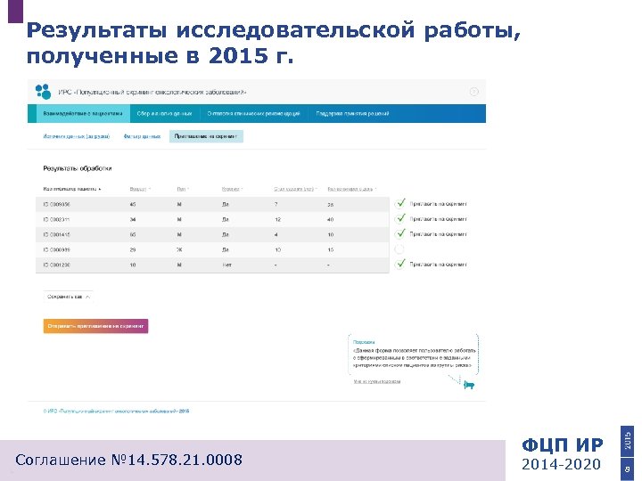 Результаты исследовательской работы, полученные в 2015 г. Соглашение № 14. 578. 21. 0008 ФЦП