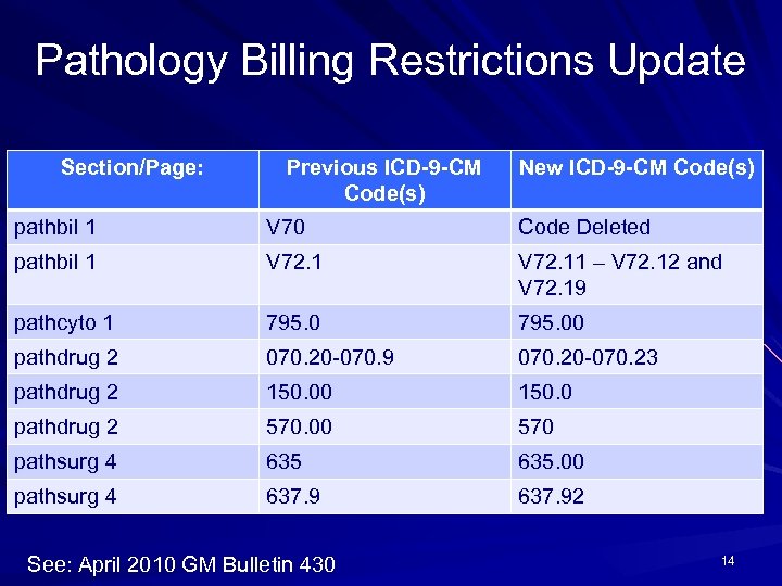 Pathology Billing Restrictions Update Section/Page: Previous ICD-9 -CM Code(s) New ICD-9 -CM Code(s) pathbil