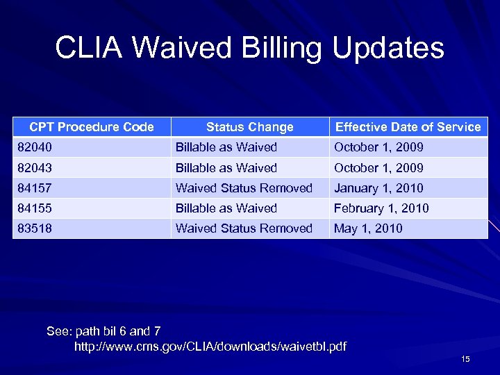 CLIA Waived Billing Updates CPT Procedure Code Status Change Effective Date of Service 82040