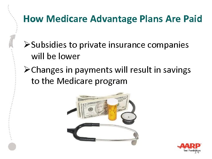 How Medicare Advantage Plans Are Paid Ø Subsidies to private insurance companies will be