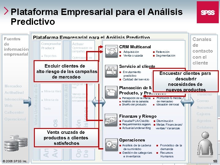 Plataforma Empresarial para el Análisis Predictivo Fuentes de información empresarial Plataforma Empresarial para el