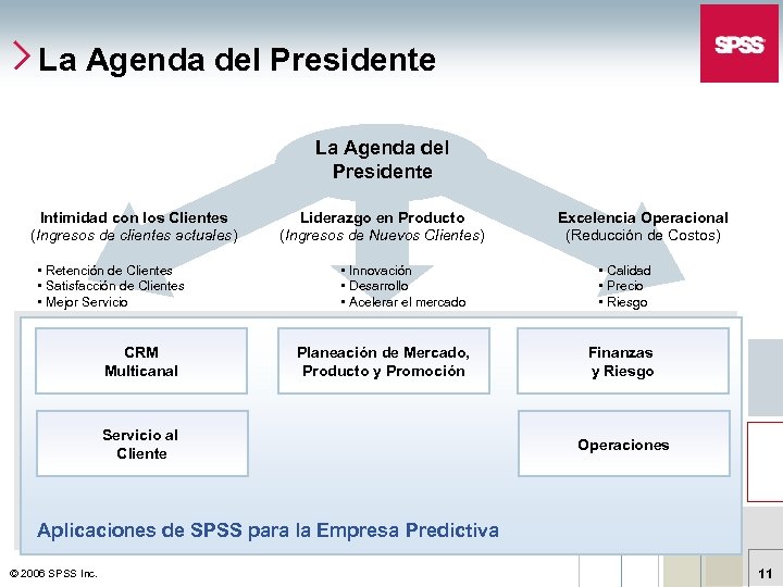La Agenda del Presidente Intimidad con los Clientes (Ingresos de clientes actuales) • Retención
