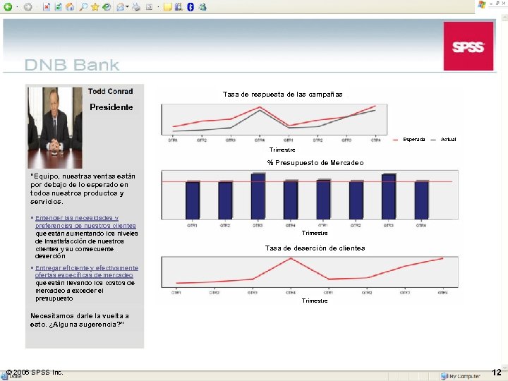 Tasa de respuesta de las campañas Presidente Esperada Actual Trimestre % Presupuesto de Mercadeo