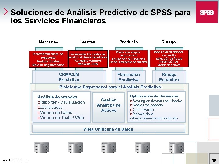 Soluciones de Análisis Predictivo de SPSS para los Servicios Financieros Mercadeo Ventas Incrementar tasas