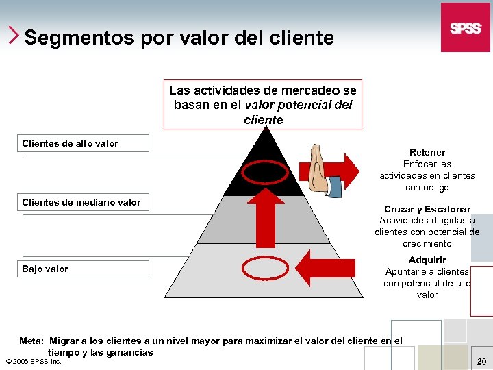 Segmentos por valor del cliente Las actividades de mercadeo se basan en el valor