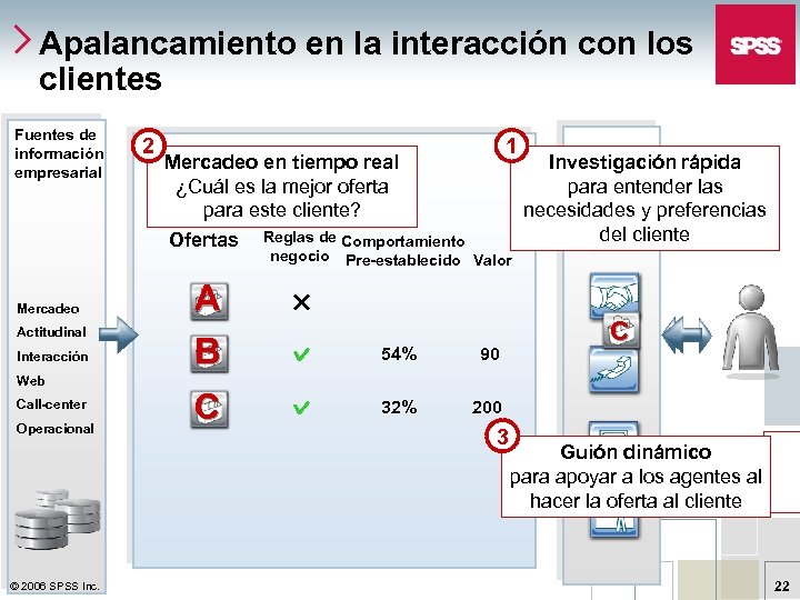 Apalancamiento en la interacción con los clientes Fuentes de información empresarial 2 1 Mercadeo