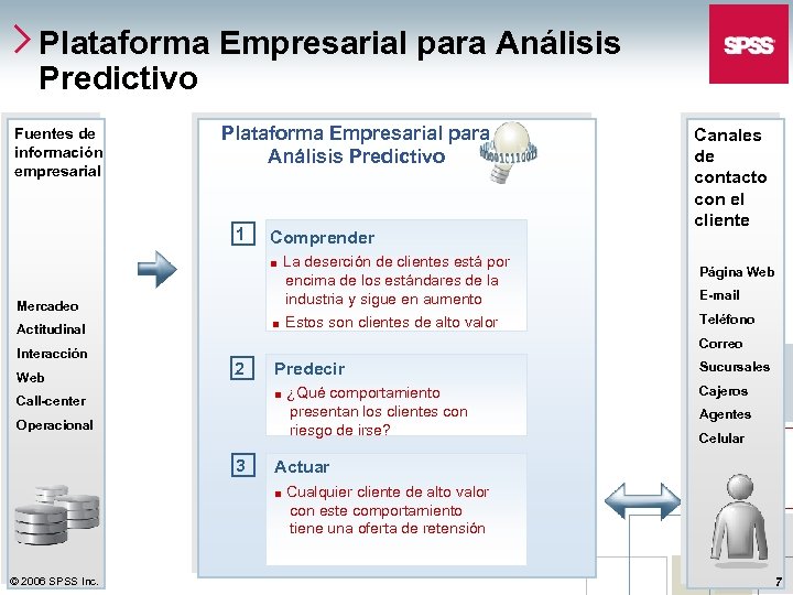 Plataforma Empresarial para Análisis Predictivo Fuentes de información empresarial Plataforma Empresarial para Análisis Predictivo