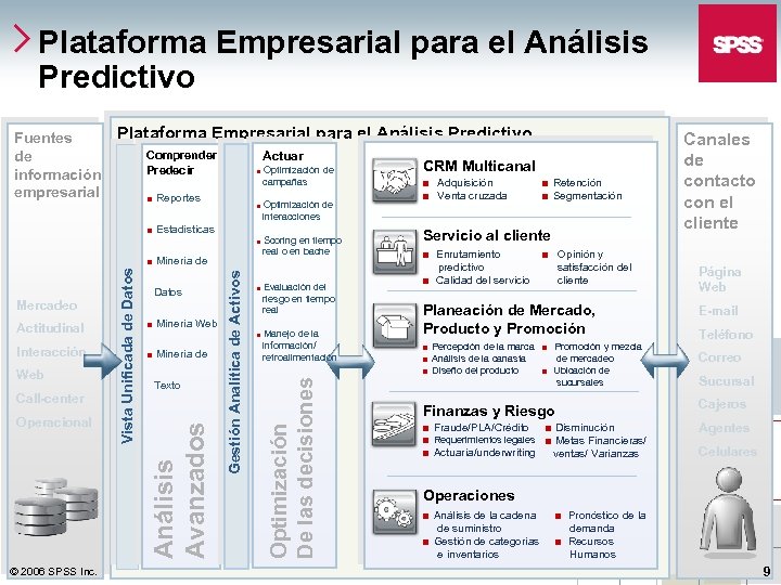 Plataforma Empresarial para el Análisis Predictivo Fuentes de información empresarial Plataforma Empresarial para el