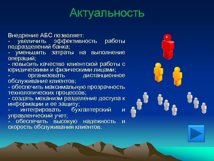 Актуальность Внедрение АБС позволяет: - увеличить эффективность работы подразделений банка; - уменьшить затраты на