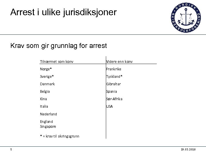 Arrest i ulike jurisdiksjoner Krav som gir grunnlag for arrest Tilnærmet som konv Videre