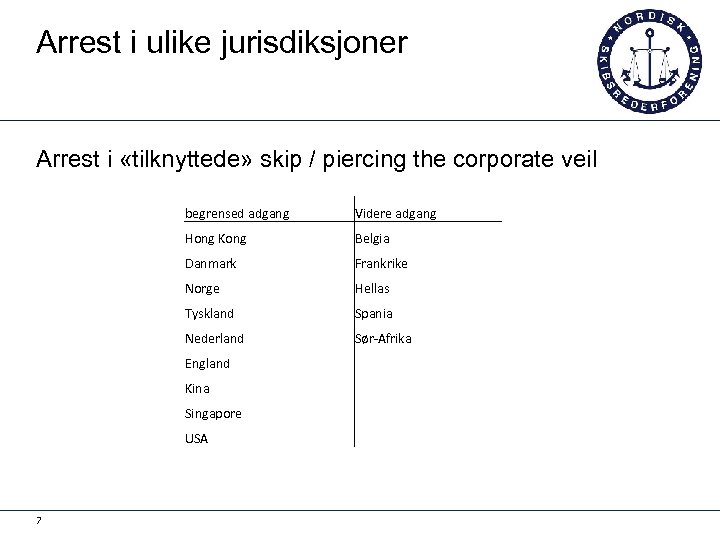Arrest i ulike jurisdiksjoner Arrest i «tilknyttede» skip / piercing the corporate veil begrensed