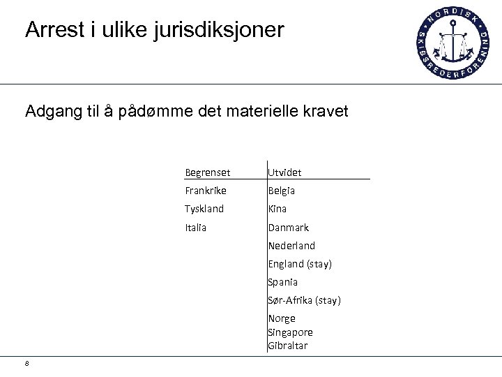 Arrest i ulike jurisdiksjoner Adgang til å pådømme det materielle kravet Begrenset Utvidet Frankrike
