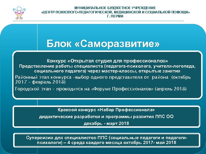 МУНИЦИПАЛЬНОЕ БЮДЖЕТНОЕ УЧРЕЖДЕНИЕ «ЦЕНТР ПСИХОЛОГО-ПЕДАГОГИЧЕСКОЙ, МЕДИЦИНСКОЙ И СОЦИАЛЬНОЙ ПОМОЩИ» Г. ПЕРМИ Блок «Саморазвитие» Конкурс