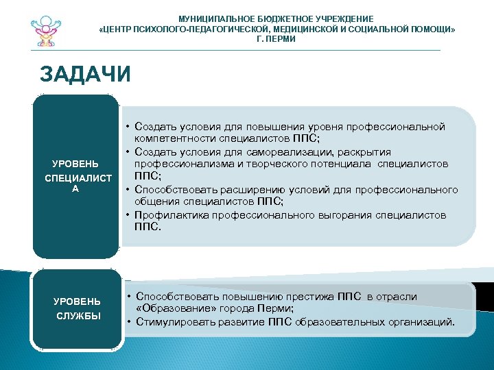 МУНИЦИПАЛЬНОЕ БЮДЖЕТНОЕ УЧРЕЖДЕНИЕ «ЦЕНТР ПСИХОЛОГО-ПЕДАГОГИЧЕСКОЙ, МЕДИЦИНСКОЙ И СОЦИАЛЬНОЙ ПОМОЩИ» Г. ПЕРМИ ЗАДАЧИ УРОВЕНЬ СПЕЦИАЛИСТ