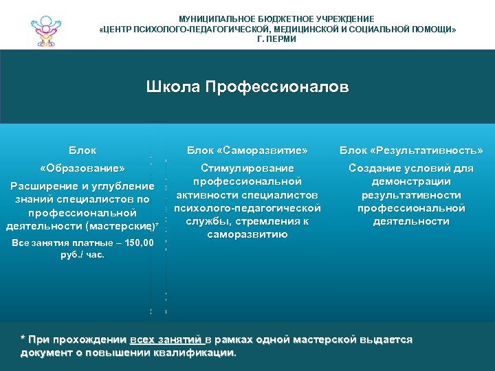 МУНИЦИПАЛЬНОЕ БЮДЖЕТНОЕ УЧРЕЖДЕНИЕ «ЦЕНТР ПСИХОЛОГО-ПЕДАГОГИЧЕСКОЙ, МЕДИЦИНСКОЙ И СОЦИАЛЬНОЙ ПОМОЩИ» Г. ПЕРМИ Profi. School Школа