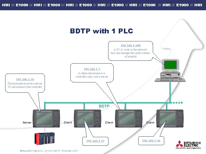 HMI /// E 1000 /// HMI /// E 1000 /// HMI BDTP with 1