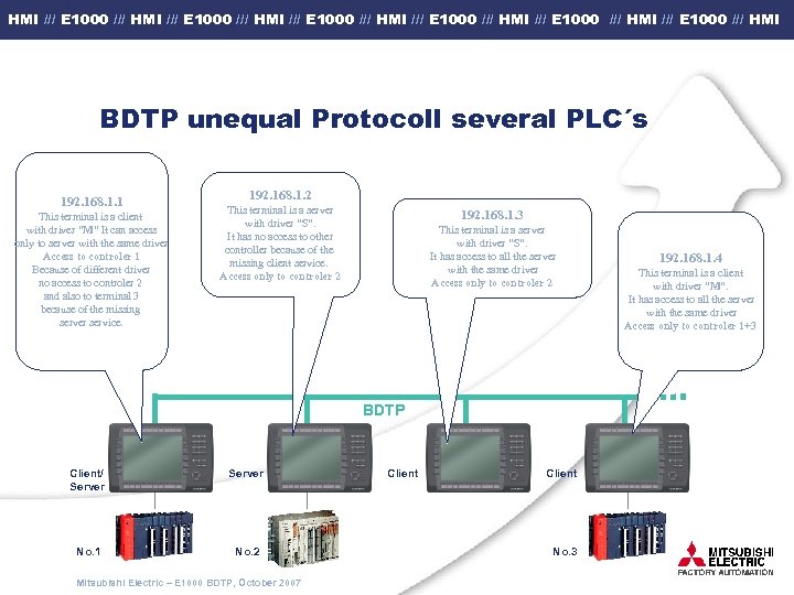 HMI /// E 1000 /// HMI /// E 1000 /// HMI BDTP unequal Protocoll