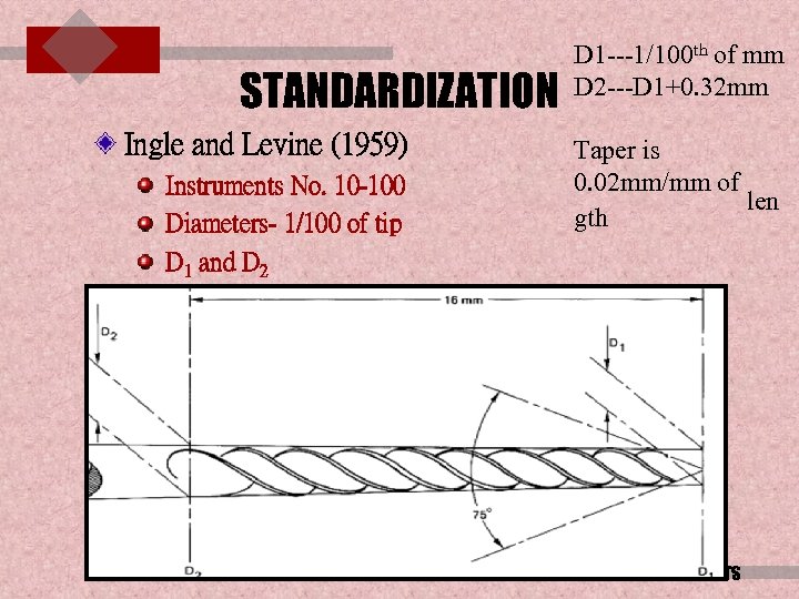 STANDARDIZATION Ingle and Levine (1959) Instruments No. 10 -100 Diameters- 1/100 of tip D