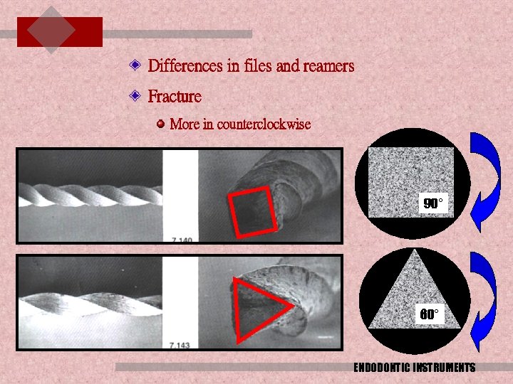 Differences in files and reamers Fracture More in counterclockwise 90° 60° ENDODONTIC INSTRUMENTS 