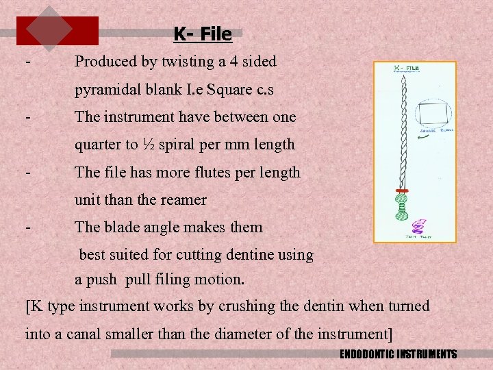 K- File - Produced by twisting a 4 sided pyramidal blank I. e Square