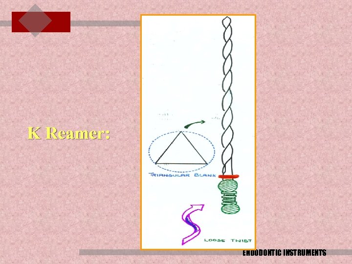 K Reamer: ENDODONTIC INSTRUMENTS 