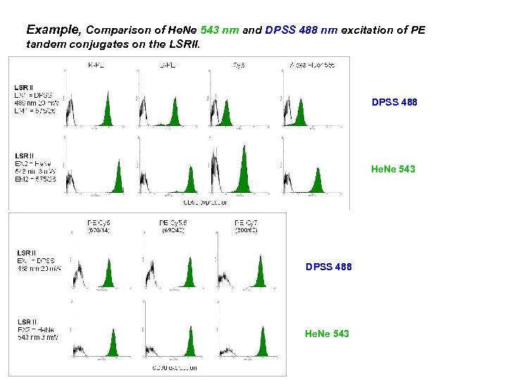 Example, Comparison of He. Ne 543 nm and DPSS 488 nm excitation of PE