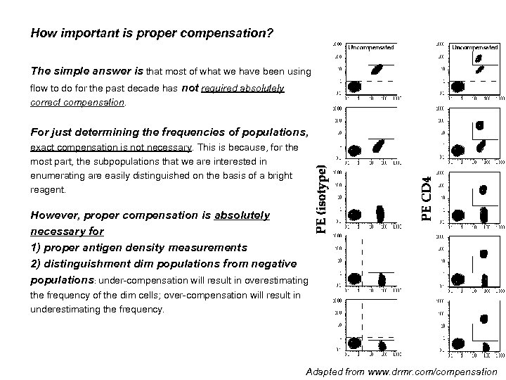 How important is proper compensation? The simple answer is that most of what we