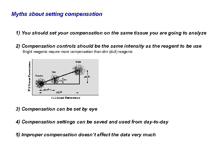 Myths about setting compensation 1) You should set your compensation on the same tissue