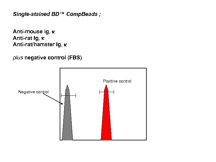 Single-stained BD™ Comp. Beads ; Anti-mouse ig, k Anti-rat Ig, k Anti-rat/hamster Ig, k