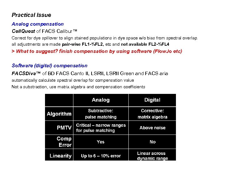 Practical Issue Analog compensation Cell. Quest of FACS Calibur™ Correct for dye spillover to