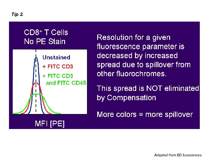 Tip 2. Adapted from BD biosciences 