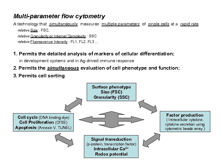 Multi-parameter flow cytometry A technology that simultaneously measures multiple parameters of single cells at