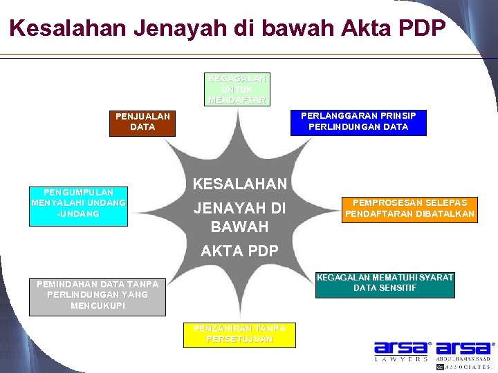 Kesalahan Jenayah di bawah Akta PDP KEGAGALAN UNTUK MENDAFTAR PERLANGGARAN PRINSIP PERLINDUNGAN DATA PENJUALAN