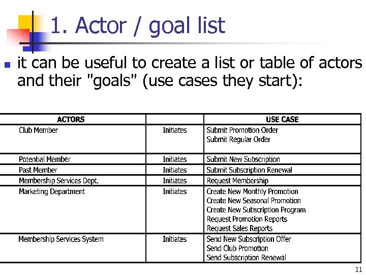 1. Actor / goal list n it can be useful to create a list
