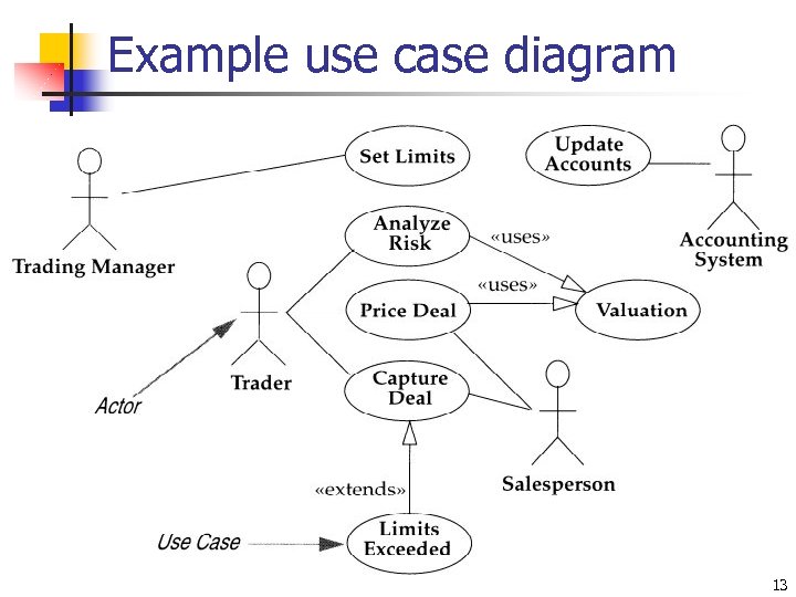 Example use case diagram 13 