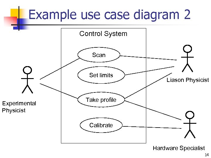 Example use case diagram 2 Control System Scan Set limits Experimental Physicist Liason Physicist