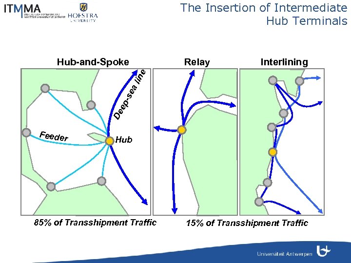 The Insertion of Intermediate Hub Terminals Relay Interlining De e p-s e al ine