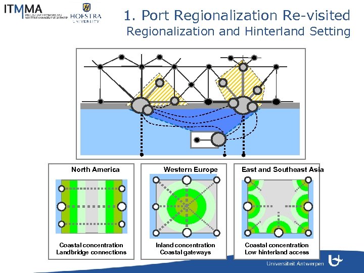 1. Port Regionalization Re-visited Regionalization and Hinterland Setting North America Coastal concentration Landbridge connections