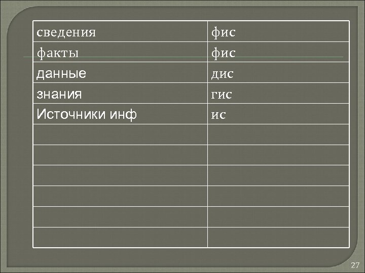 сведения факты данные знания Источники инф фис дис гис ис 27 