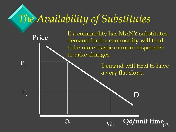 The Availability of Substitutes Price If a commodity has MANY substitutes, demand for the