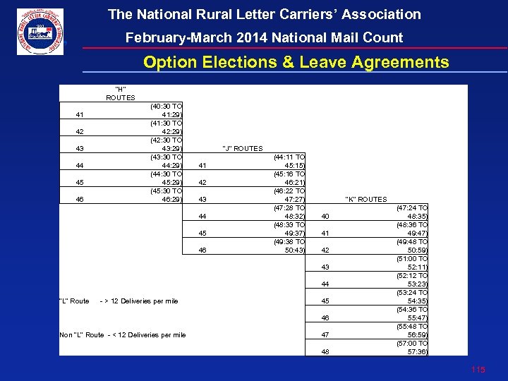 The National Rural Letter Carriers’ Association February-March 2014 National Mail Count Option Elections &