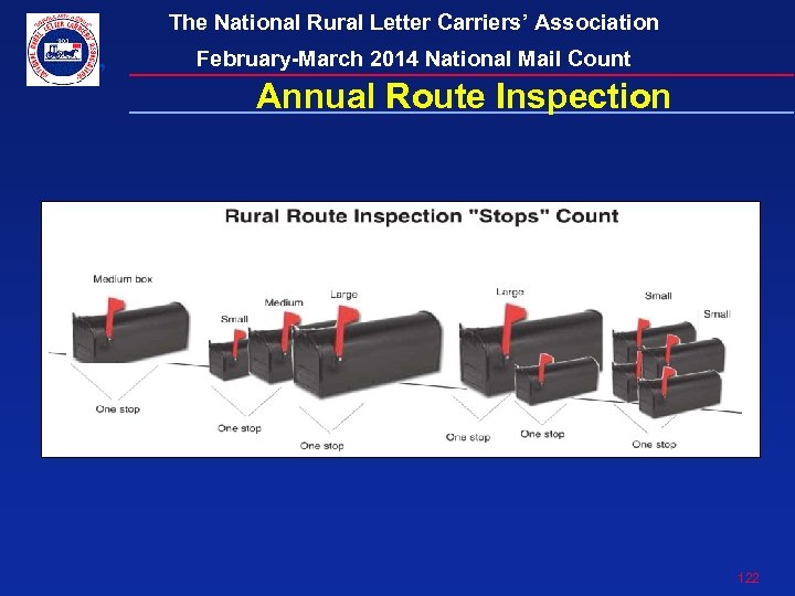The National Rural Letter Carriers’ Association February-March 2014 National Mail Count Annual Route Inspection