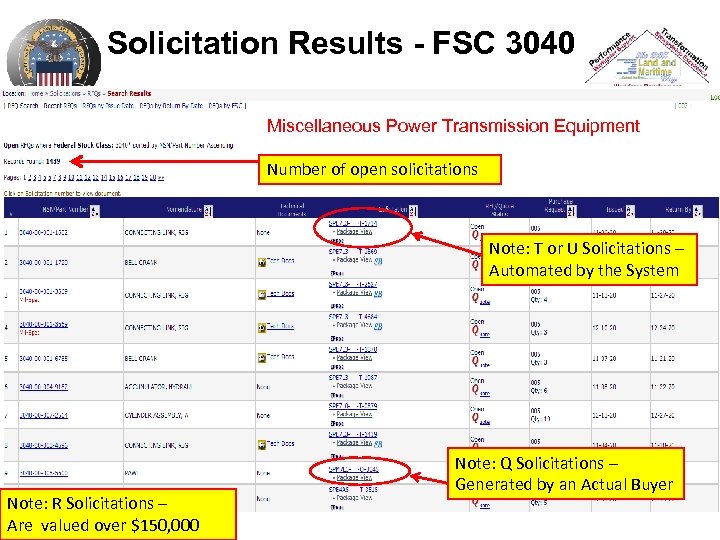 Solicitation Results - FSC 3040 Miscellaneous Power Transmission Equipment Number of open solicitations Note: