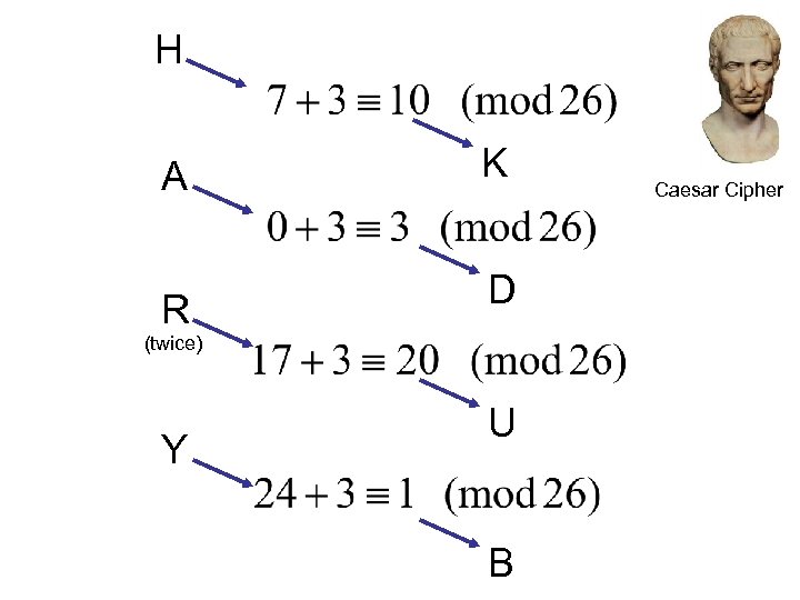 H A K R D (twice) Y U B Caesar Cipher 